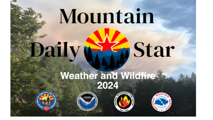 Weather and Wildfire Outlook for 2024