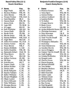 Round Valley Elks Roster MOUNTAIN DAILY STAR